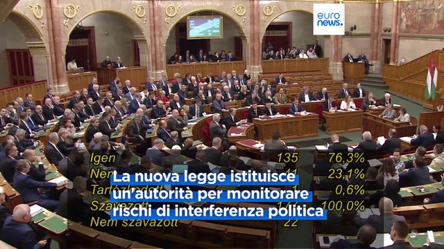 Ungheria, approvata legge per la protezione della sovranità nazionale da interferenze straniere