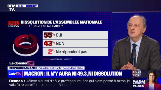 55% des Français se disent favorables à une dissolution de l'Assemblée nationale (sondage Elabe/BFMTV)