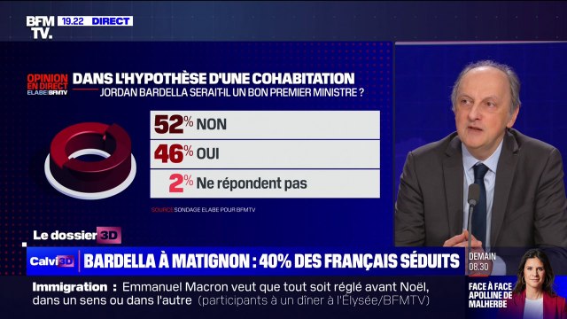 Pour 46% des Français, Jordan Bardella serait un bon premier ministre dans l'hypothèse d'une cohabitation (sondage Elabe/BFMTV)