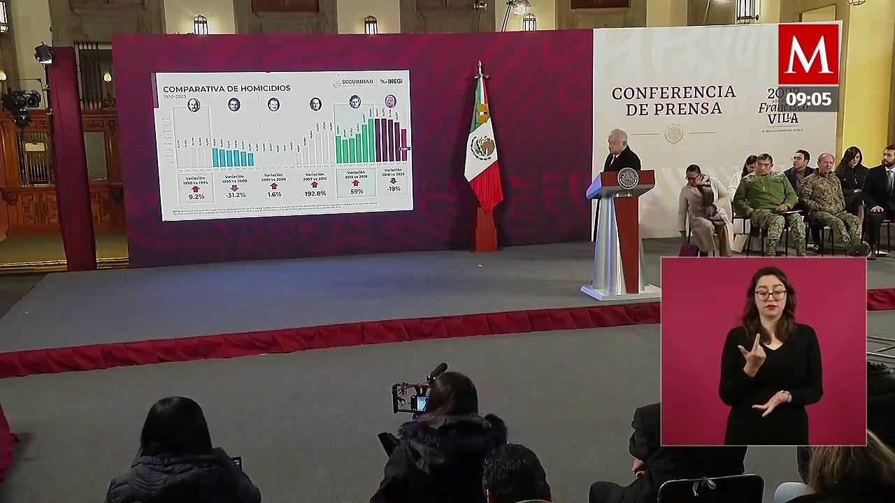 AMLO enfrenta acalorada discusión con reportera en La Mañanera por temas de seguridad