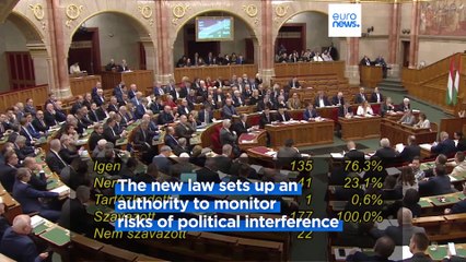 Hungary passes controversial law 'protecting national sovereignty'