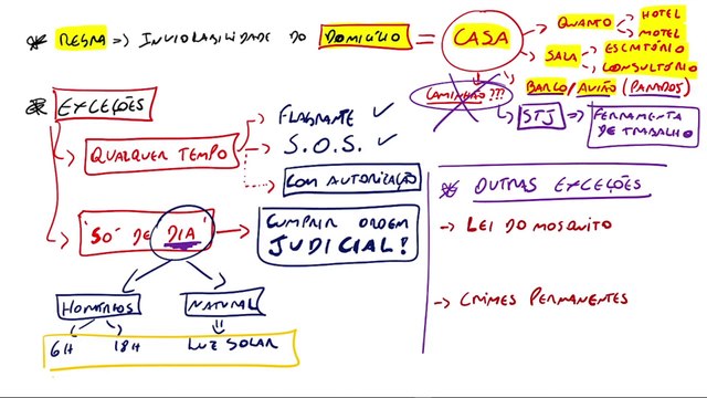 Aula 6.3 Direitos e Deveres Individuais e Coletivos Parte III - DIREITO CONSTITUCIONAL