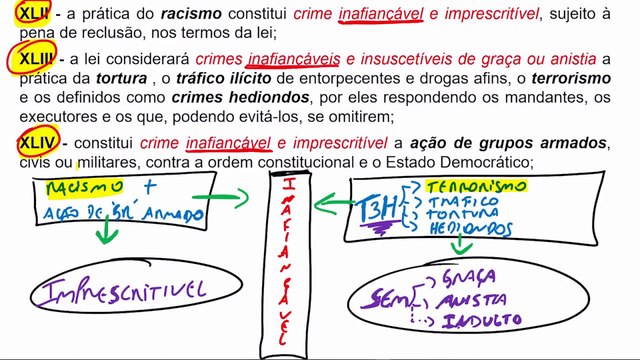Aula 6.5 Direitos e Deveres Individuais e Coletivos Parte V - DIREITO CONSTITUCIONAL