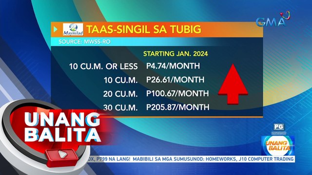 Maynilad & Manila Water, magtataas ng singil sa Enero | UB