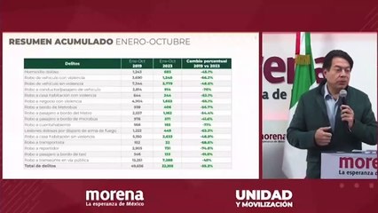 "Votar en contra de ratificación de Godoy es votar por una ciudad insegura"; asegura Mario Delgado