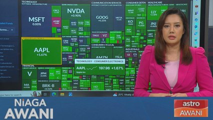 Niaga AWANI: S&P 500: 14th December 2023 markets performance
