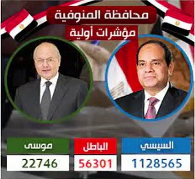 مؤشرات نتيجة الانتخابات الرئاسية
