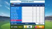 INDIA vs SOUTH AFRICA | Last T20 Live Match | IND vs SA Live Match Today | Live Score