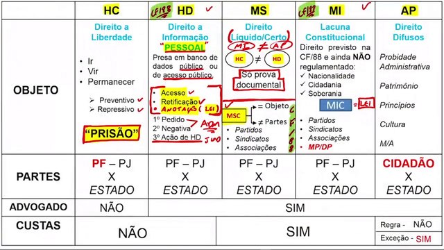 Aula 7 Garantias Fundamentais - DIREITO CONSTITUCIONAL