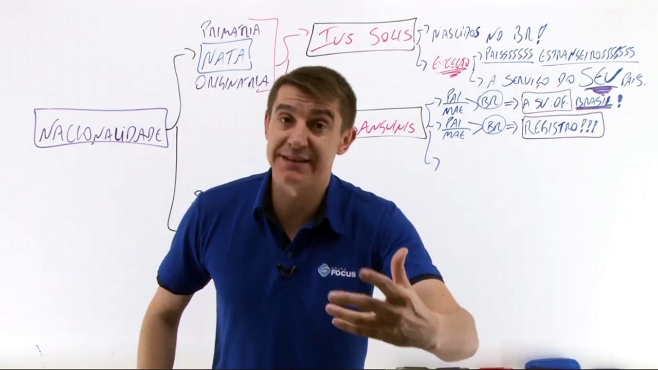 Aula 9.1 Nacionalidade Parte I DIREITO CONSTITUCIONAL