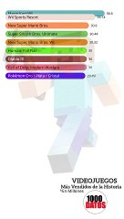 LISTA DE LOS VIDEOJUEGOS MÁS VENDIDOS de la HISTORIA Conócelos en 1 minuto