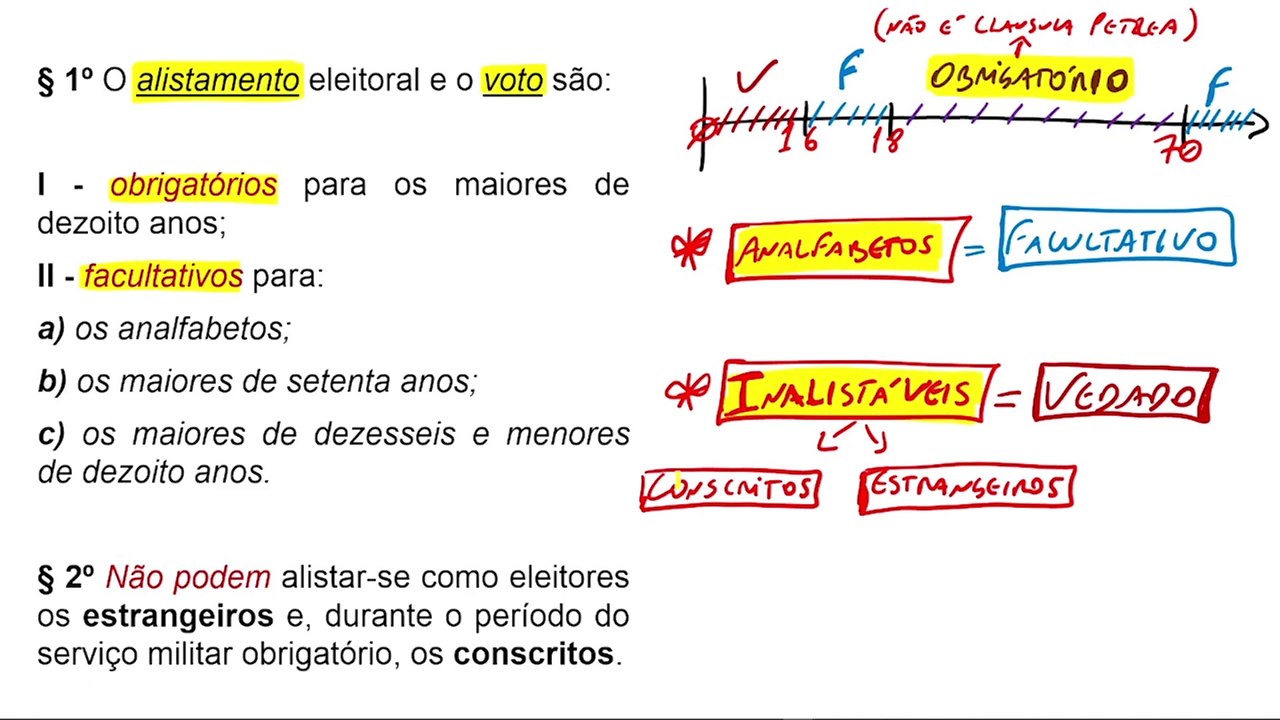 Aula 10.2 Direitos Políticos Parte II - Direito Constitucional