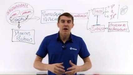 Aula 10.1 Direitos Políticos Parte I - Direito Constitucional