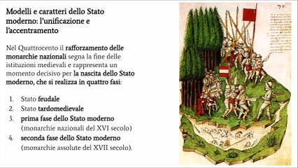 La formazione dello Stato moderno (+ Guerra dei Cent'anni)