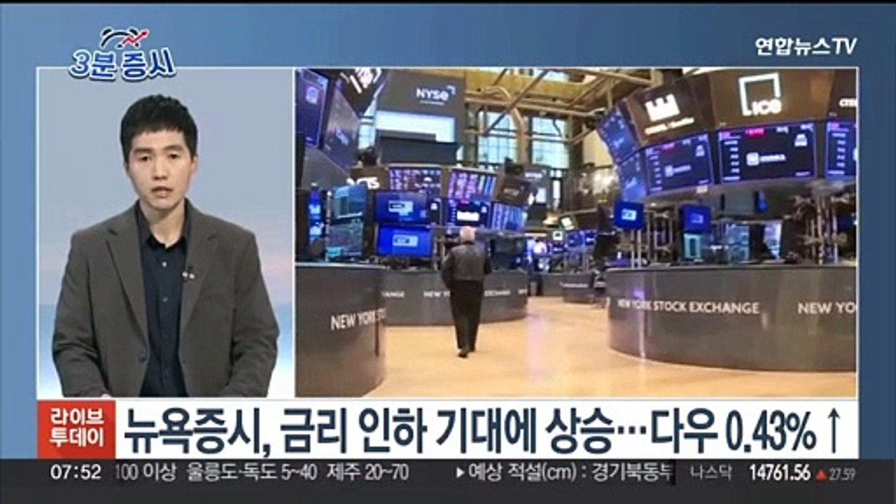 [3분증시] 뉴욕증시, 금리인하 기대에 상승…다우 0.43%↑ 外