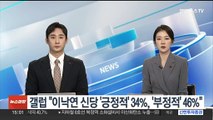 한국갤럽 