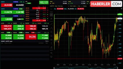 Yükselişini sürdüren dolar 29,05'ten işlem görüyor