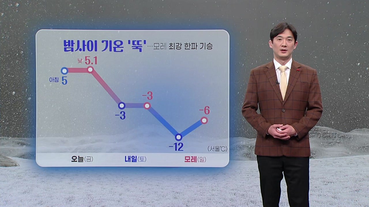 [날씨] 겨울 호우·폭설 뒤 '북극 한파'...휴일 -12℃까지 곤두박질 / YTN