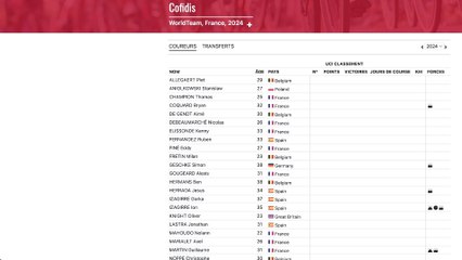 Cofidis 2024 Preview 🚴‍♂️