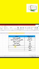 Drop down list in Excel -القائمة المنسدلة فى الاكسيل