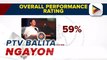 Overall performance ratings ni PBBM at VP Sara Duterte, tumaas base sa Public Asia Survey