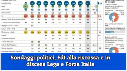 Sondaggi politici, FdI alla riscossa e in discesa Lega e Forza Italia