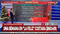 Una familia tipo puede llegar a gastar casi 900 mil pesos para veranear una semana