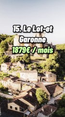 Top 20 des départements avec le salaire moyen le plus faible