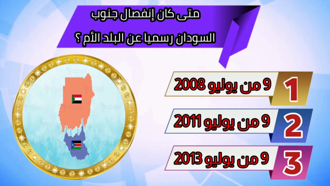 أسئلة ثقافية عامة عن السودان مع الإجابة ستكتشف مالاتعرفه عن السودا