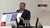 Fahrettin Koca: Şehir hastaneleri 17-18 yıl sonra devletin olacak