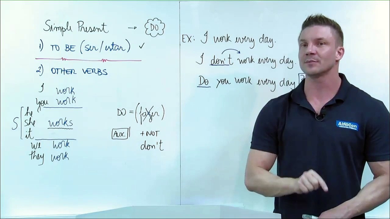 4.Simple Present Tense - Other Verbs  Affirmative Negative, Interrogative Uses of Simple Present