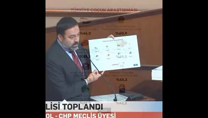 CHP'li Umut Şenol: Türkiye’nin en büyük beka sorunu çocuklarının yaşadığı koşullardır