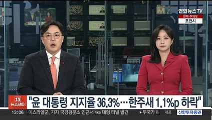 리얼미터 "윤대통령 지지율 36.3%…한주새 1.1%p 하락"