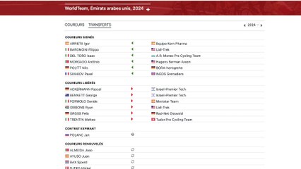 Preview 2024, UAE Team Emirates
