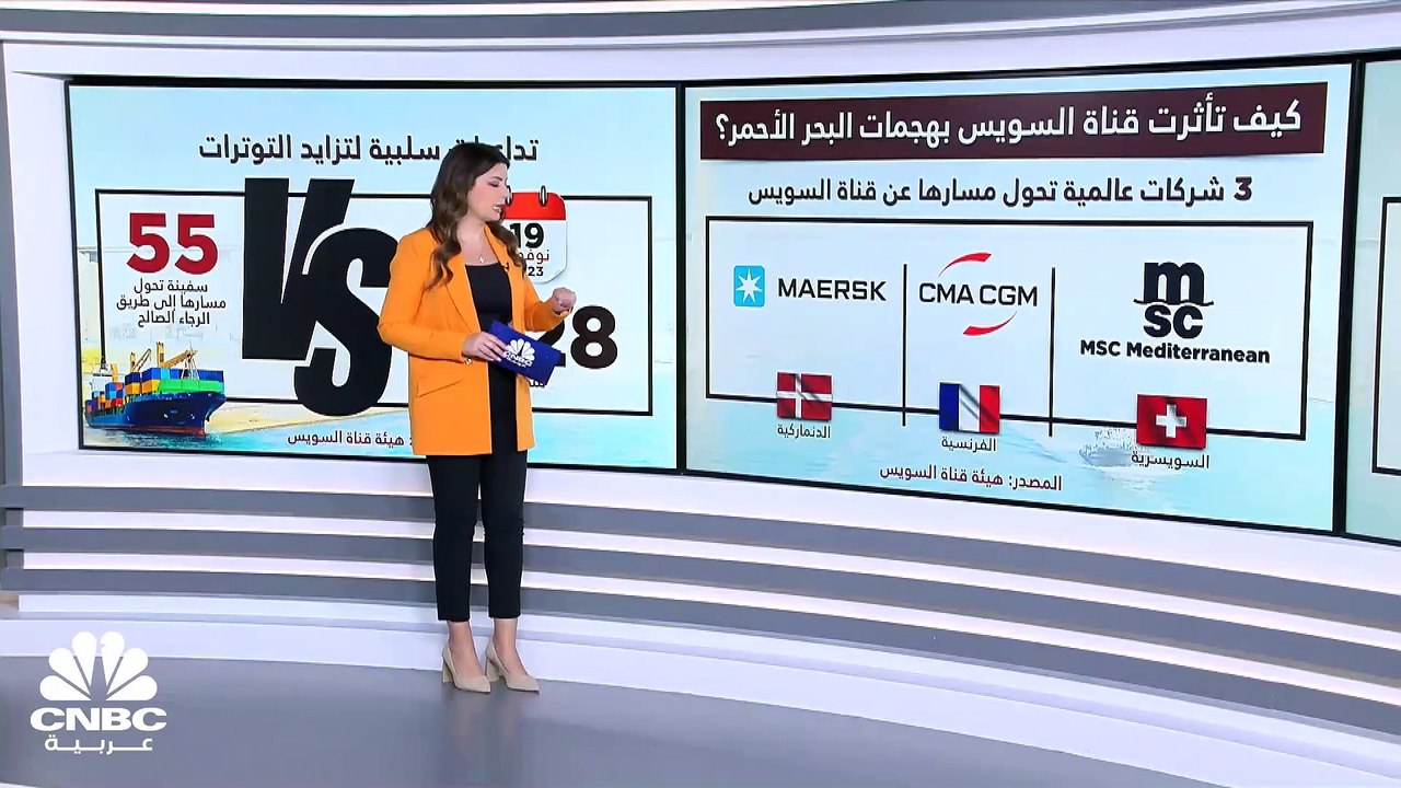 كيف تأثرت قناة السويس بهجمات البحر الأحمر؟