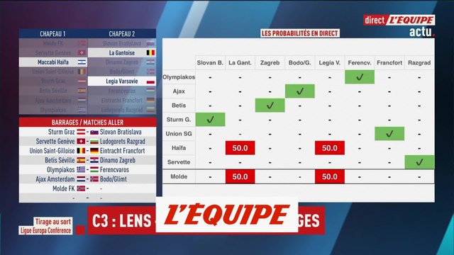 Le tirage au sort complet des barrages - Foot - C4