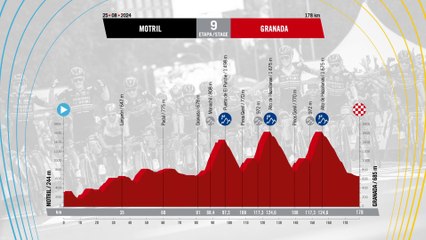 Etapa 9 de La Vuelta 2024: ¡Prepárate para la Gran Escalada! 🚴‍♂️