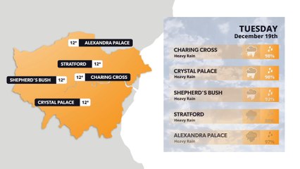 London weather forecast 19 December
