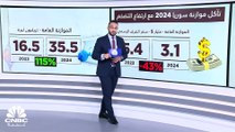 وسط تدهور حاد بالأوضاع المعيشية.. البرلمان السوري يعتمد موازنة عام 2024 بنفقات قدرها 35.5 تريليون ليرة