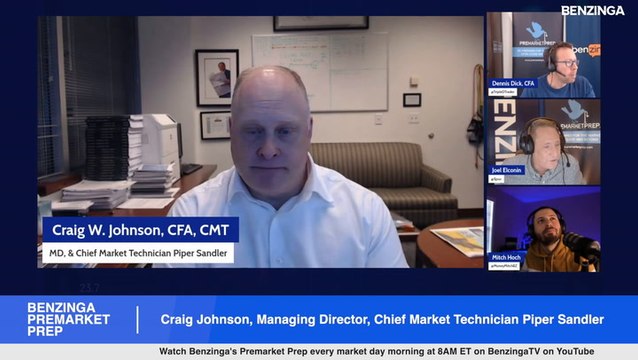 2024 Market Outlook With A Few Surprises: Craig Johnson, Managing Director, Chief Market Technician Piper Sandler