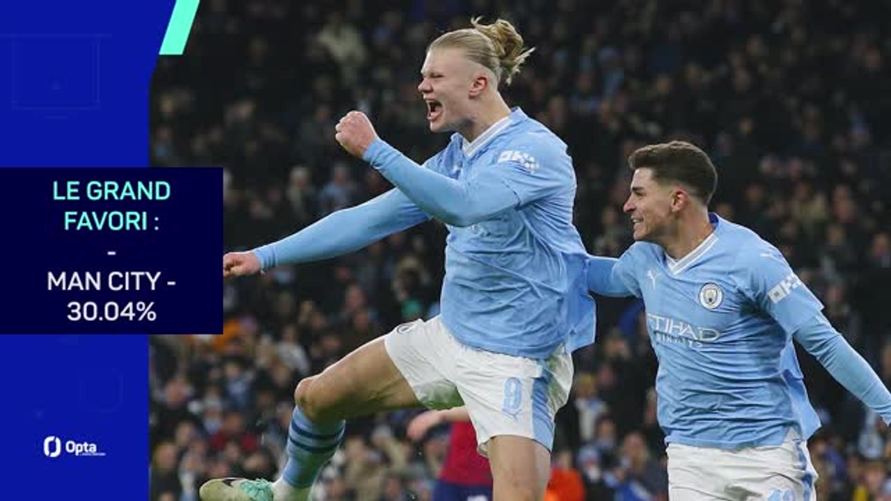 Huitièmes - Les favoris de la Ligue des champions