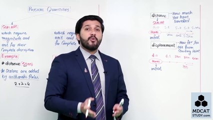 LEC#1 INTRODUCTION TO VECTORS