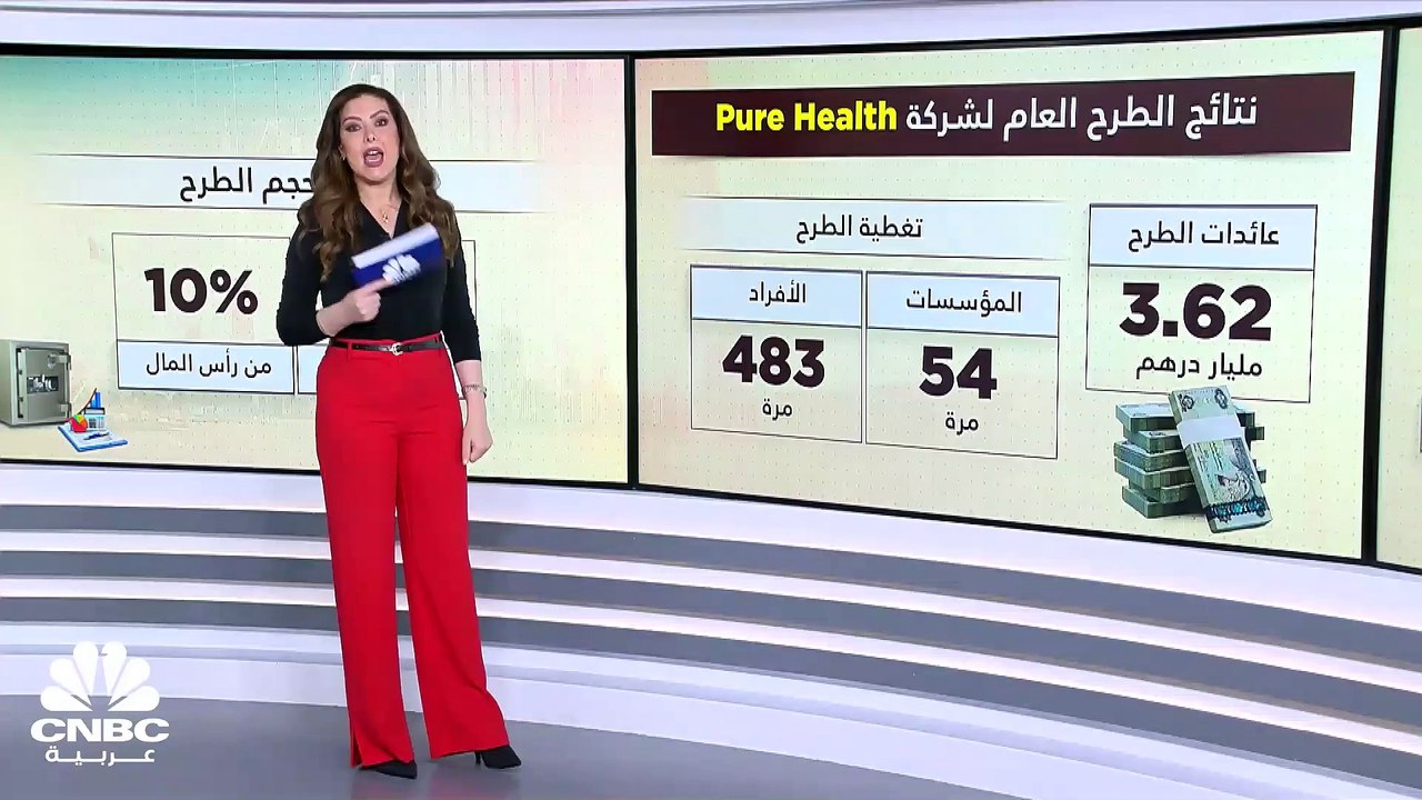 بقيمة سوقية تتجاوز 36 مليار درهم.. سوق أبوظبي يستقبل اليوم شركة Pure Health كسادس إدراجات السوق الأول منذ بداية 2023