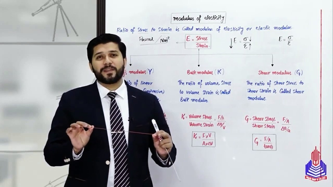 3. Modulus of elasticity