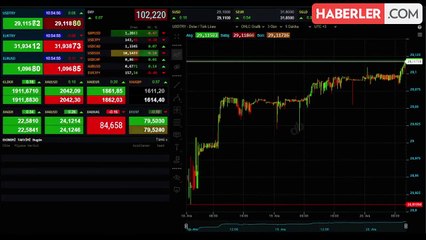 Yükselişini sürdüren altının gramı 1.911 liradan işlem görüyor