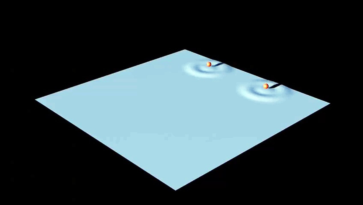 Animation cuve à onde - interférences - Vidéo Dailymotion