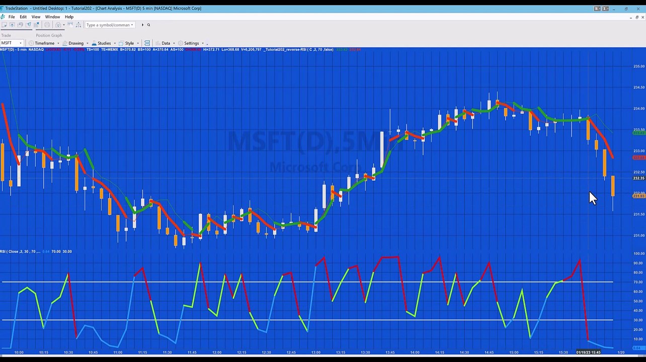 Tutorial 202 | Calculate price to reach a user input RSI value