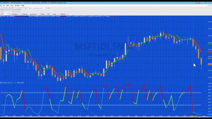 Tutorial 202 | Calculate price to reach a user input RSI value