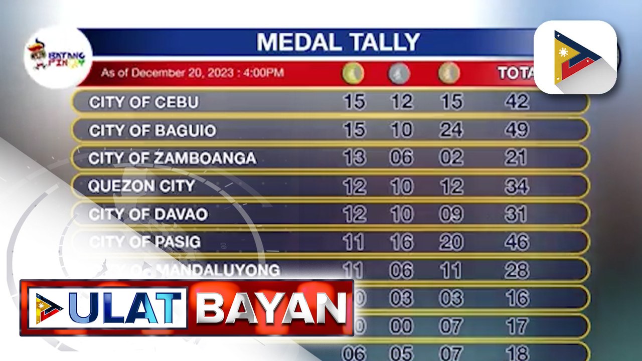 Cebu City, nangunguna sa mga nag-uwi ng panalo sa Batang Pinoy at PH National Games