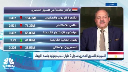"EGX30" يغلق دون 25 ألف نقطة..  وسهم "طلعت مصطفى" عند أعلى مستوى في تاريخه